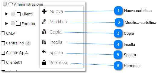11.2.1. Fascicoli\Cartelline - Menu contestuale