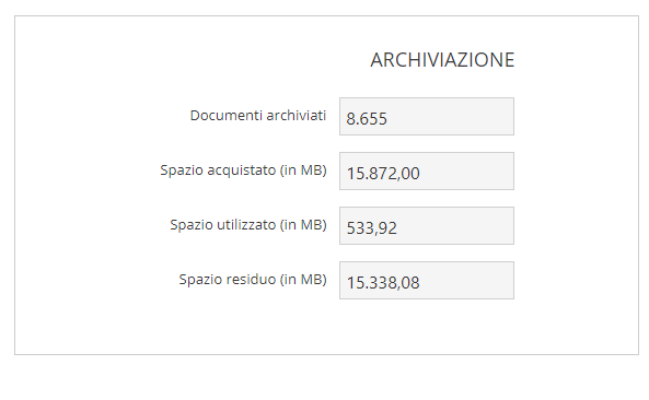2.  Spazio di Archiviazione 