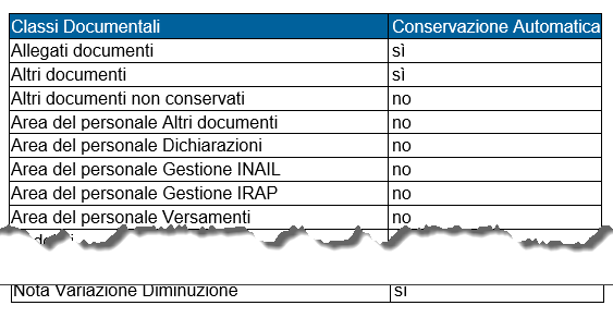 1. Lista delle classi documentali